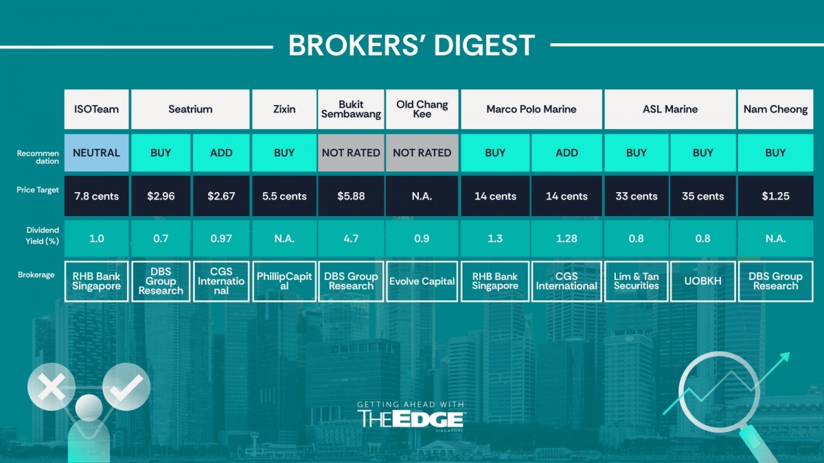 Broker's Digest: ISOTeam, Zixin, Bukit Sembawang, Old Chang Kee, Seatrium, Nam Cheong, Marco Polo Marine, ASL Marine